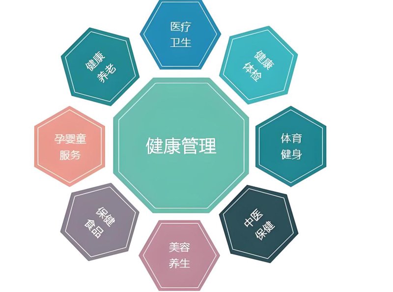 现代生活的健康秘籍：养生之道